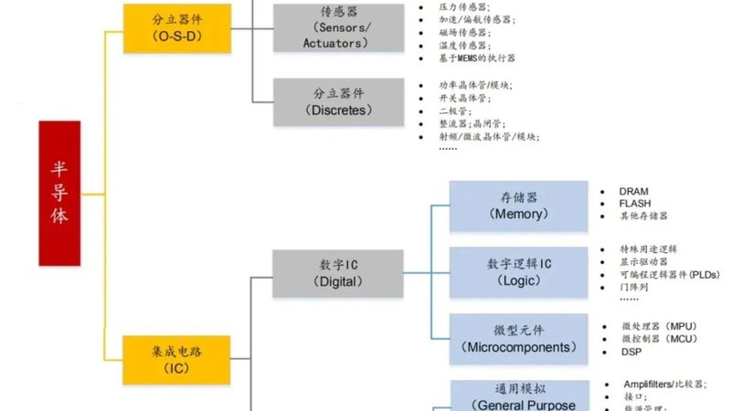 半导体硅片：揭秘其技术规格参数背后的秘密**
