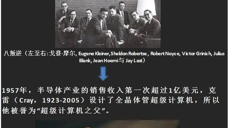 FPGA选型：从需求出发，步步为营