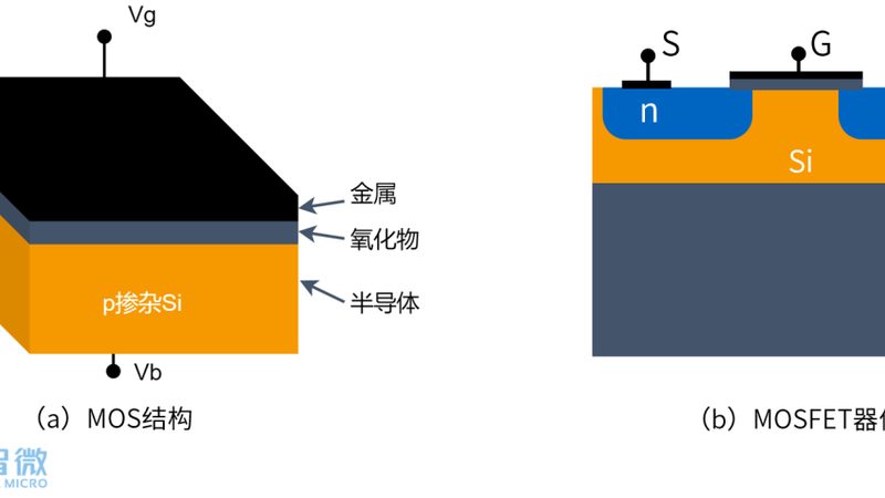 g线光刻胶：揭秘其在半导体制造中的关键作用**